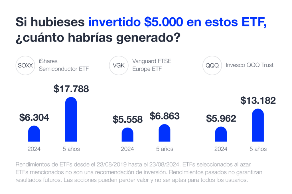 Invertir en ETFs por sector, índice o región con Folionet